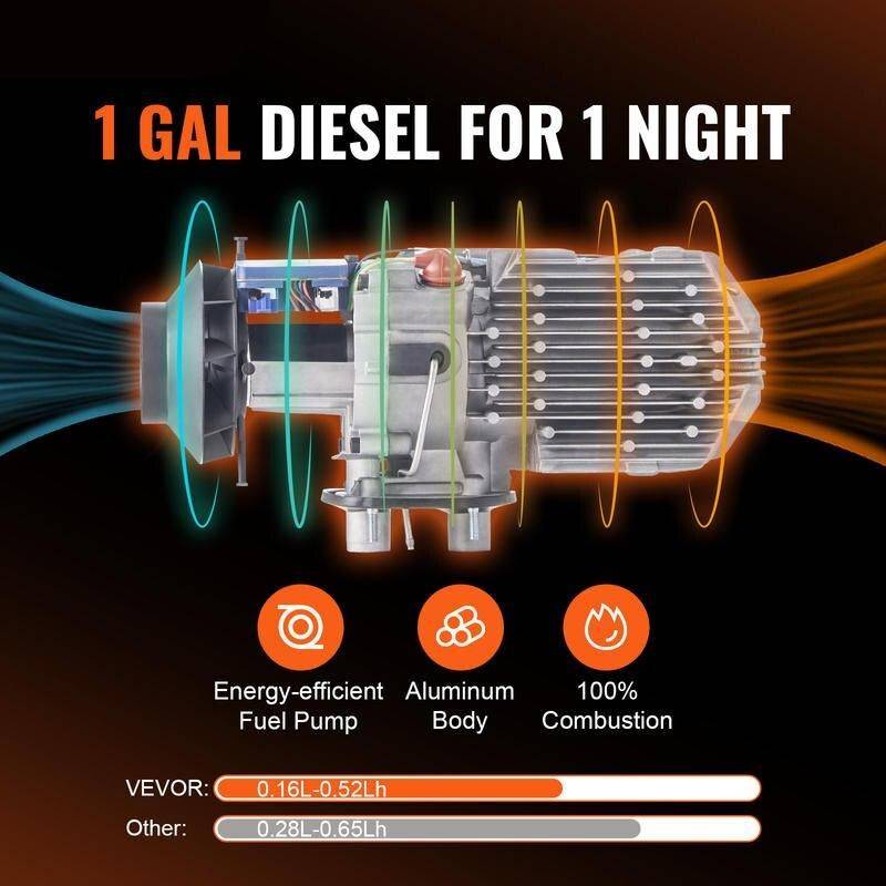 12V Diesel Air Heater 5/8KW with Remote Control and Silencer – Ideal for Car, Truck, Boat, and RV Car Electronics Model : 8KW LCD|5KW LCD 12V Diesel Air Heater 5/8KW with Remote Control and Silencer - Ideal for Car, Truck, Boat, and RV Car Electronics Model : 8KW LCD|5KW LCD