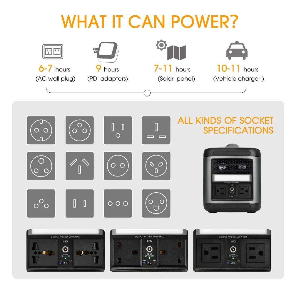 500W High-Capacity Portable Power Bank with AC/DC, USB, and Solar Charging Options Car Electronics 500W High-Capacity Portable Power Bank with AC/DC, USB, and Solar Charging Options Car Electronics