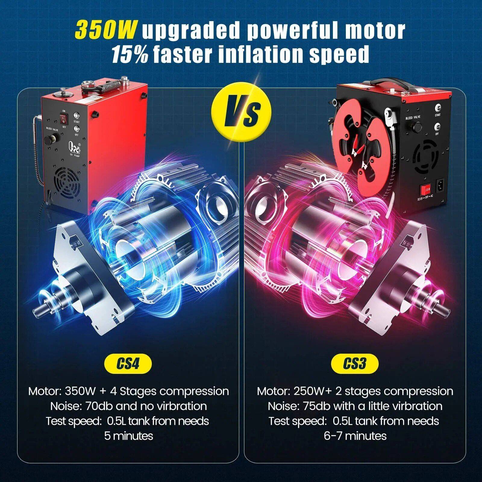 High-Pressure Portable PCP Air Compressor with Water and Fans Cooling - 5800Psi/40Mpa, 350W Motor, Auto Stop Car Electronics Model : GX-E-CS4 