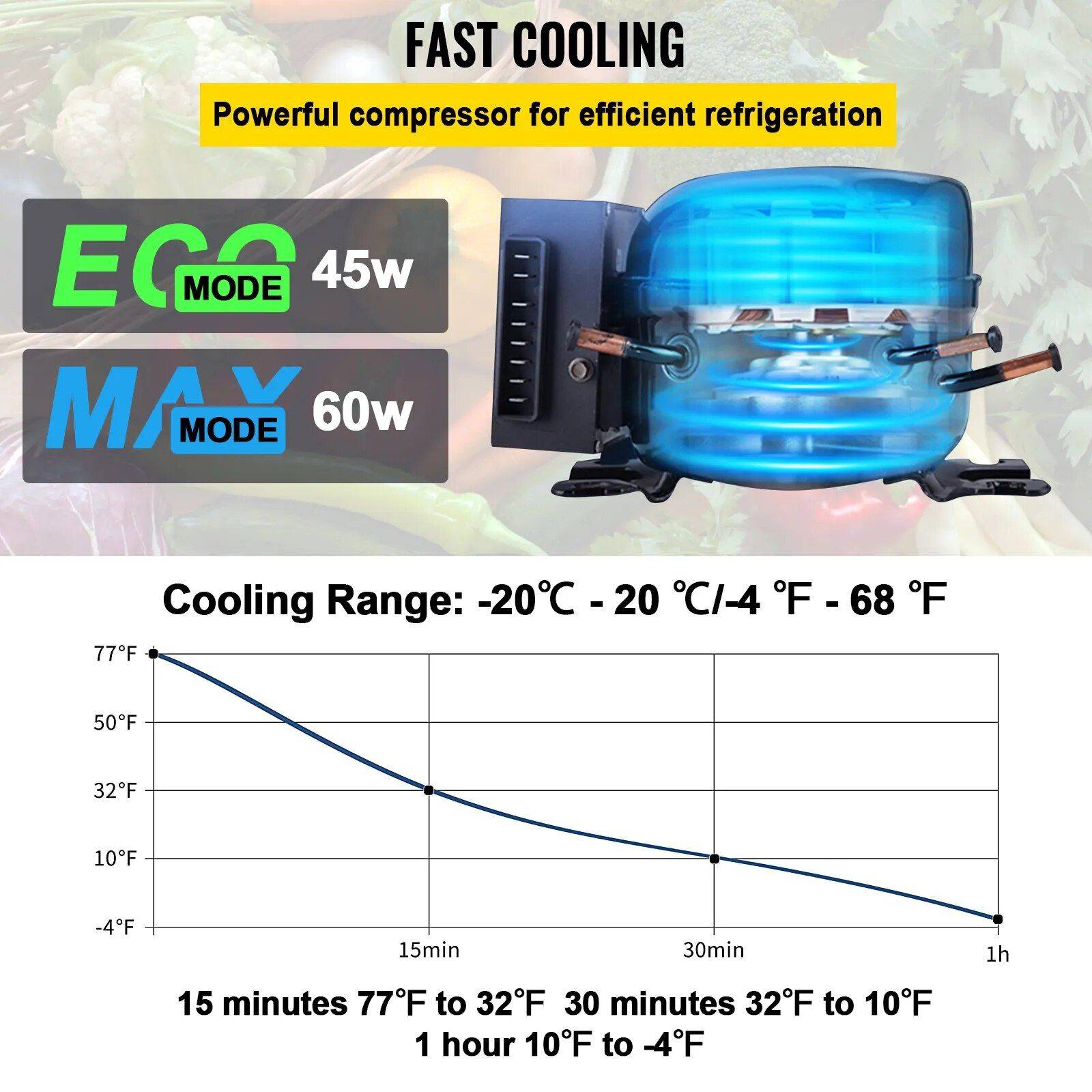 Portable Dual Zone Fridge Freezer with Wheels – Ideal for Camping, Picnics & Road Trips Road Trip Accessories Model : 36L Dual Zone Portable Dual Zone Fridge Freezer with Wheels - Ideal for Camping, Picnics & Road Trips Road Trip Accessories Model : 36L Dual Zone
