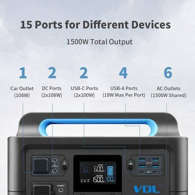 Portable Power Station 1500W Car Electronics Voltage : 120V Portable Power Station 1500W Car Electronics Voltage : 120V